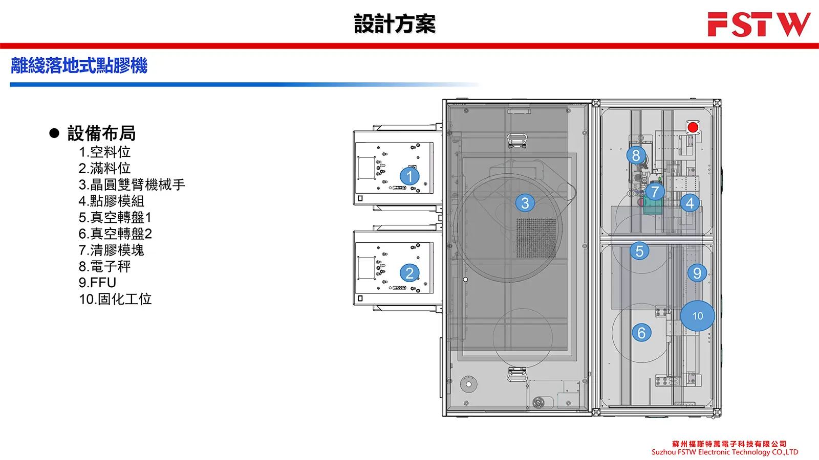 福斯特萬半導體晶圓點膠機 FST-600-設備布局