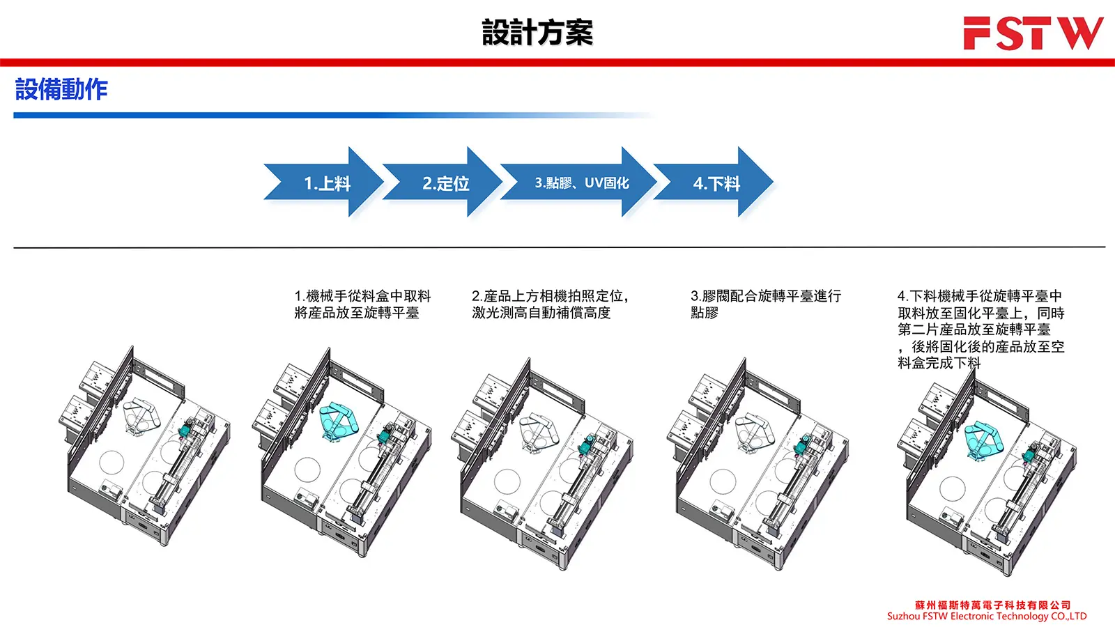 福斯特萬半導體晶圓點膠機 FST-600-設備動作