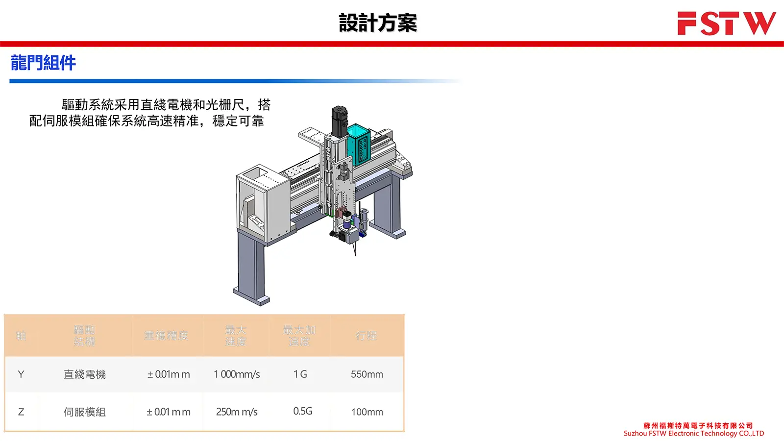 福斯特萬半導體晶圓點膠機 FST-600-龍門組件