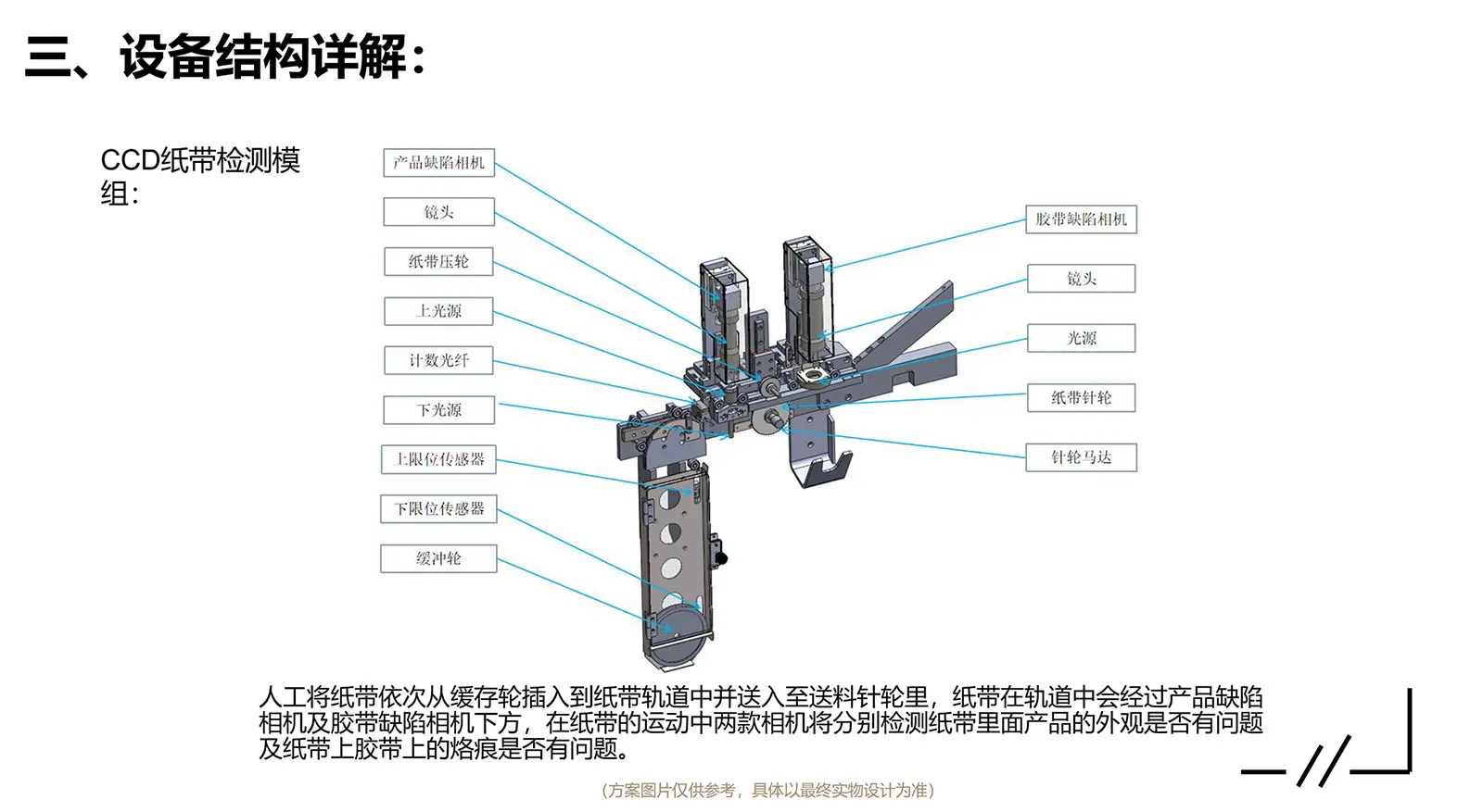 邳安電子CCD紙帶檢測卷包機-設備結構詳解