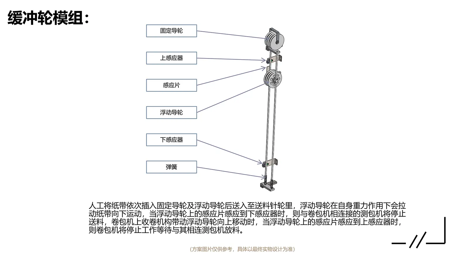 邳安電子CCD紙帶檢測卷包機-緩衝輪模組