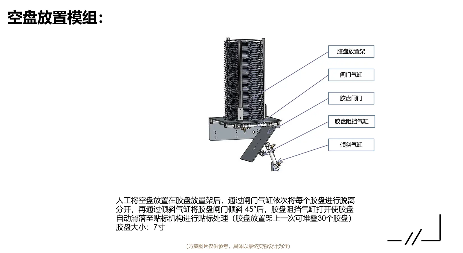 邳安電子CCD紙帶檢測卷包機-空盤放置模組