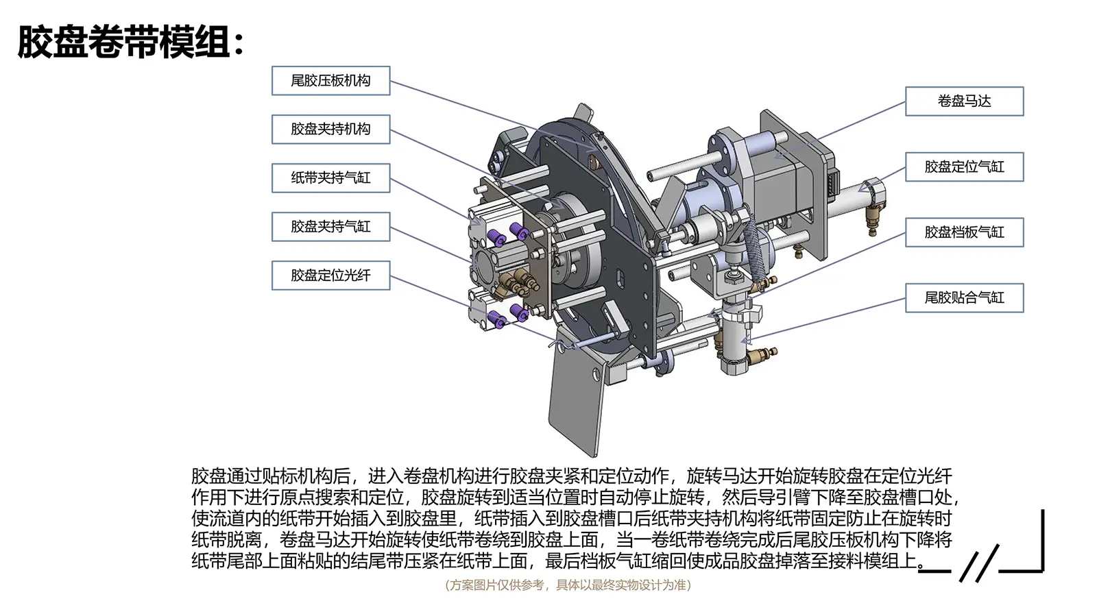 邳安電子CCD紙帶檢測卷包機-膠盤卷帶模組