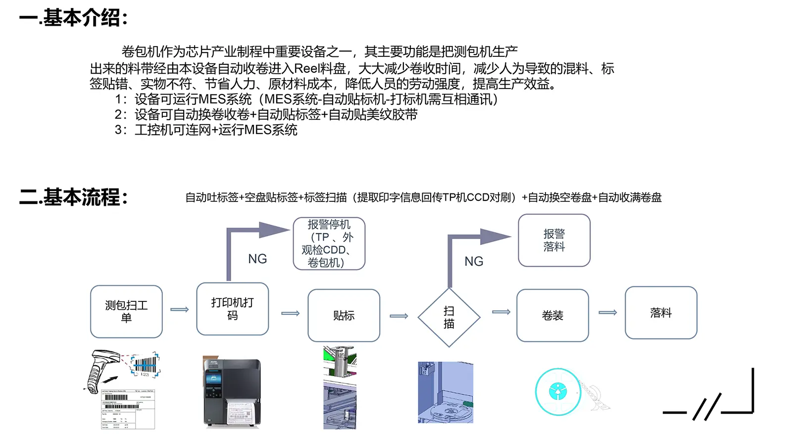 邳安電子全自動卷包機-基本介紹