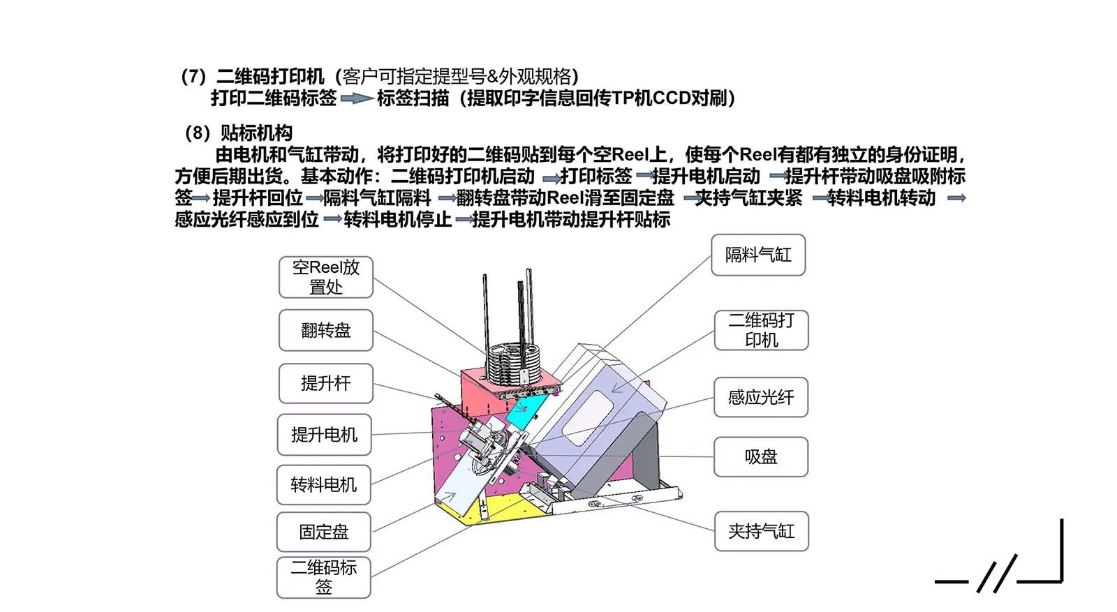 邳安電子全自動卷包機-二維碼打印機/貼標機構